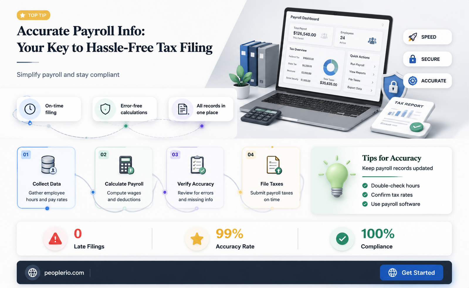 can i file if i have accurate payroll info