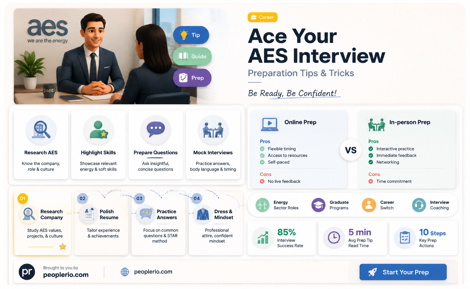 how to prepare for recruiter interview with aes energy
