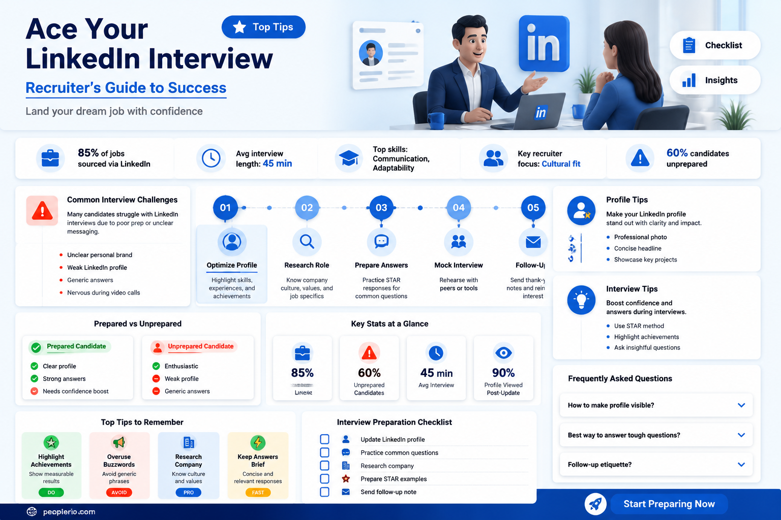 how to prepare for a linkedin interview recruiter