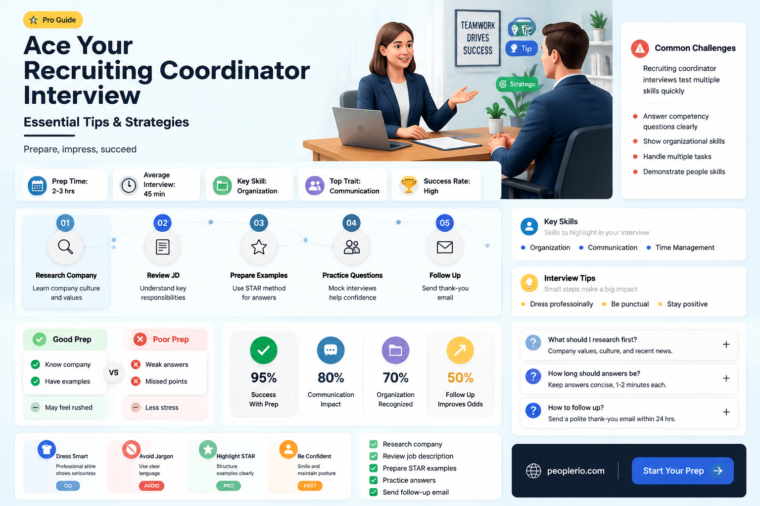 how to prepare for a recruiting coordinator interview