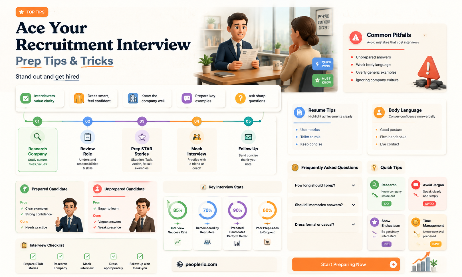 how to prepare for a recruitment consultant interview