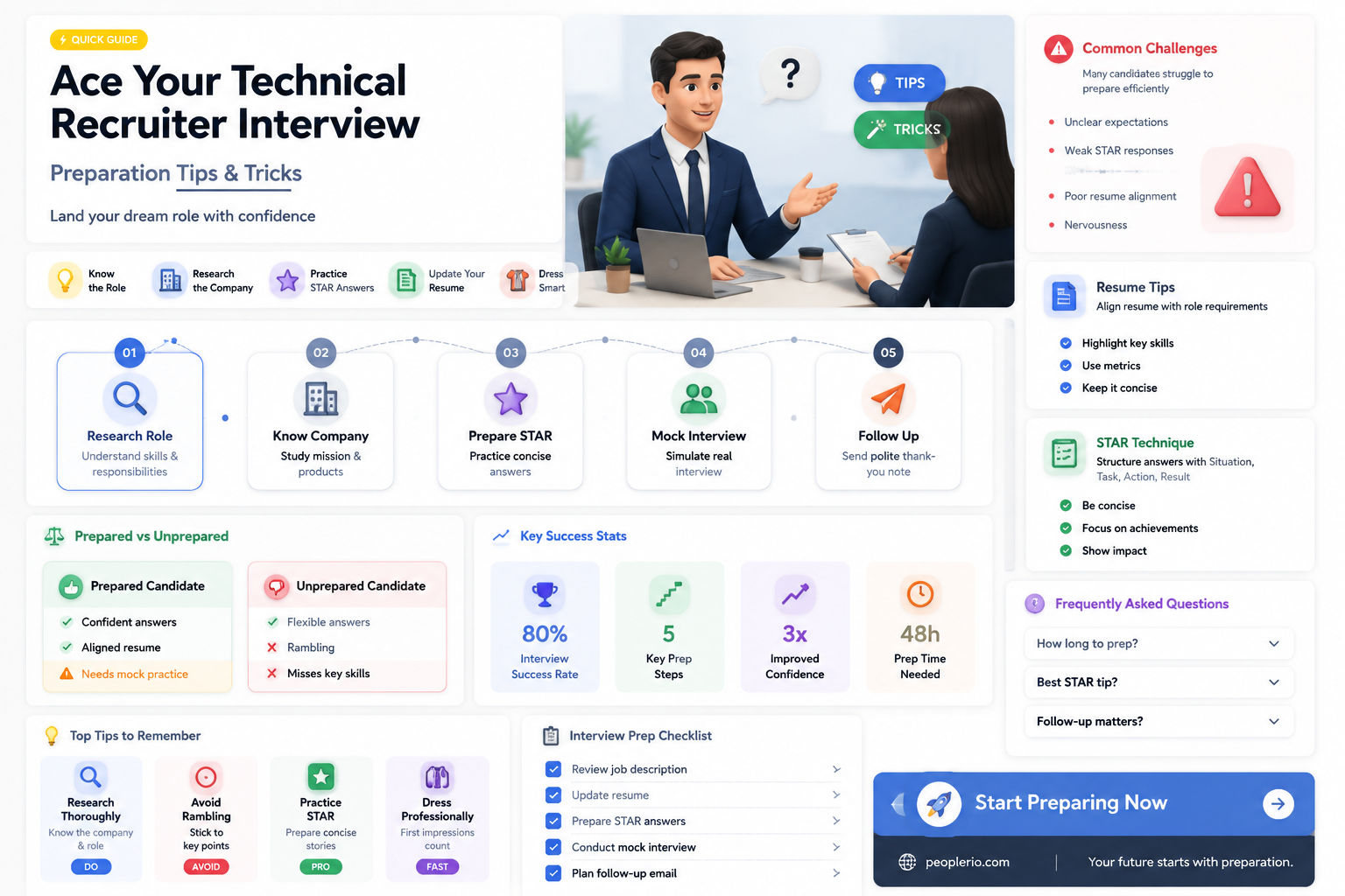 how to prepare for technical recruiter interview