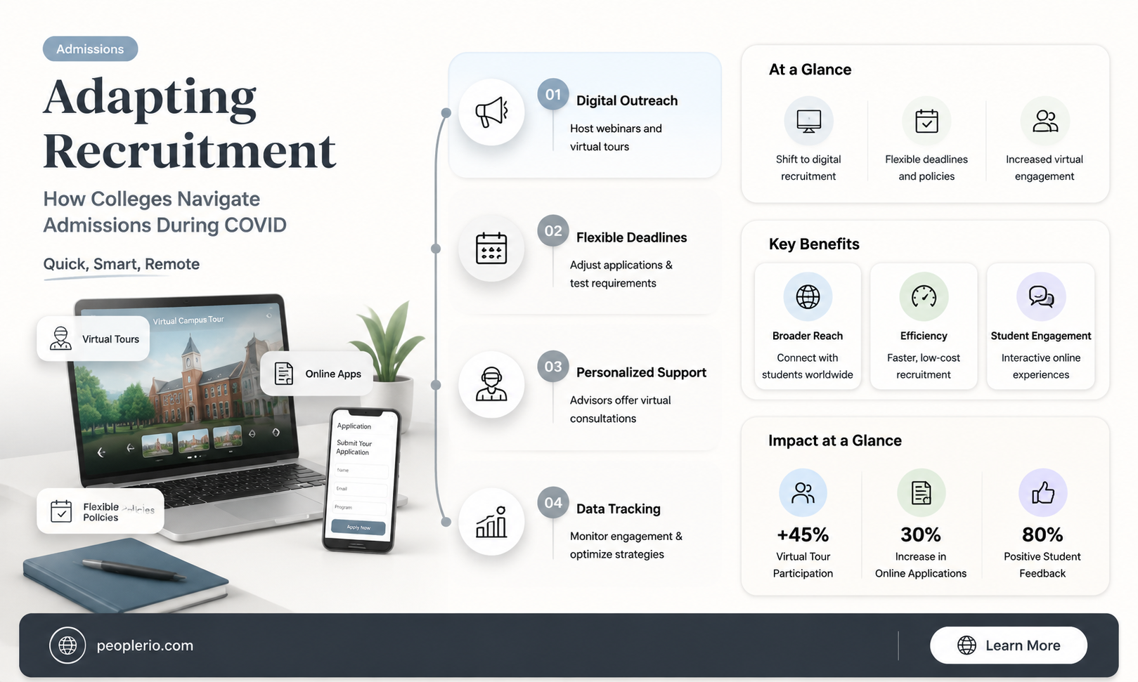 how are colleges recruiting during covid