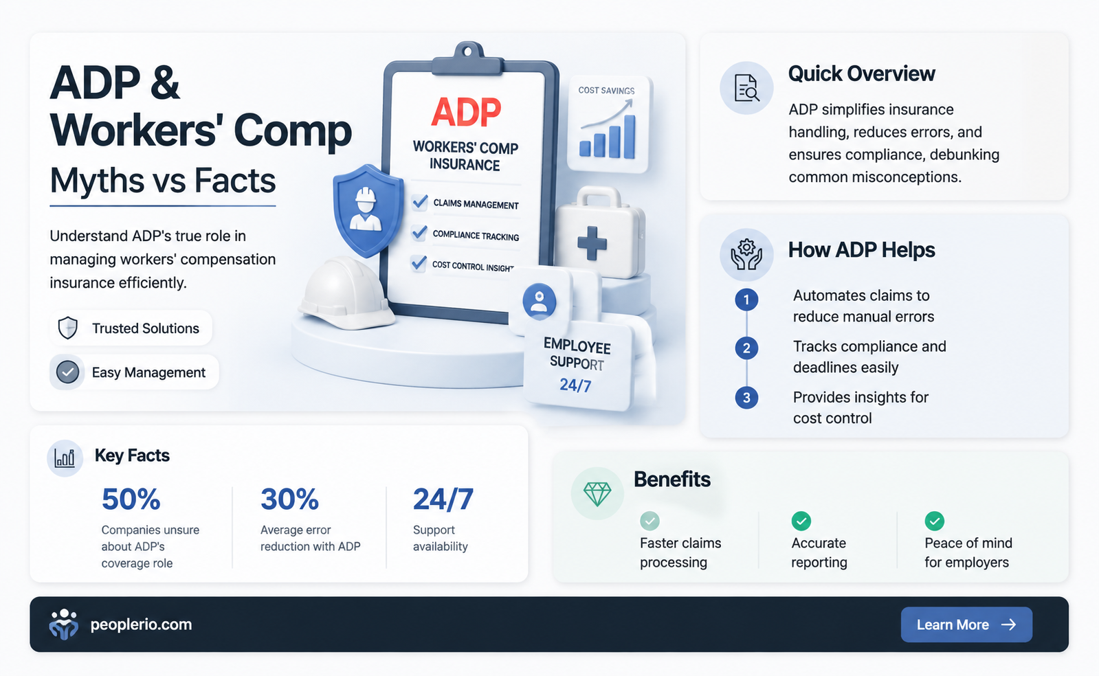 does adp file workers compensation insurance