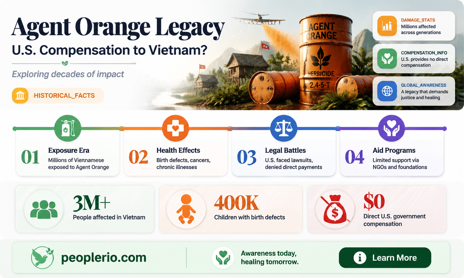 does th us pay compensation to viet nam agent orange