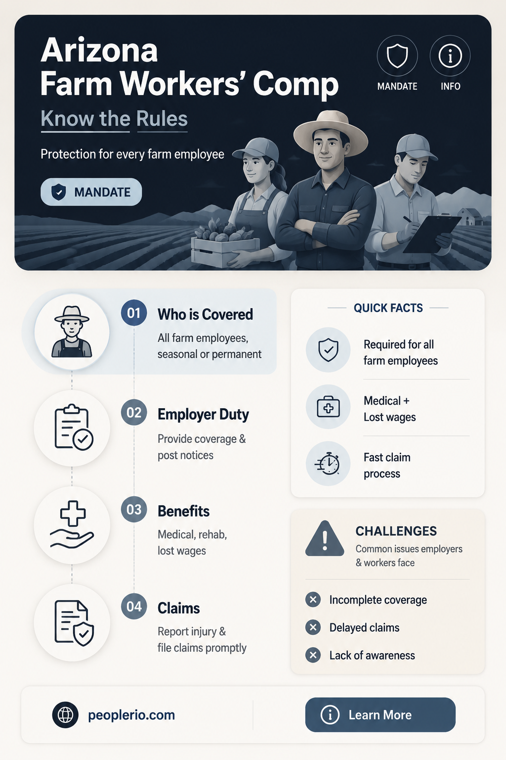 does arizona require that farm employees receive workers compensation insurance