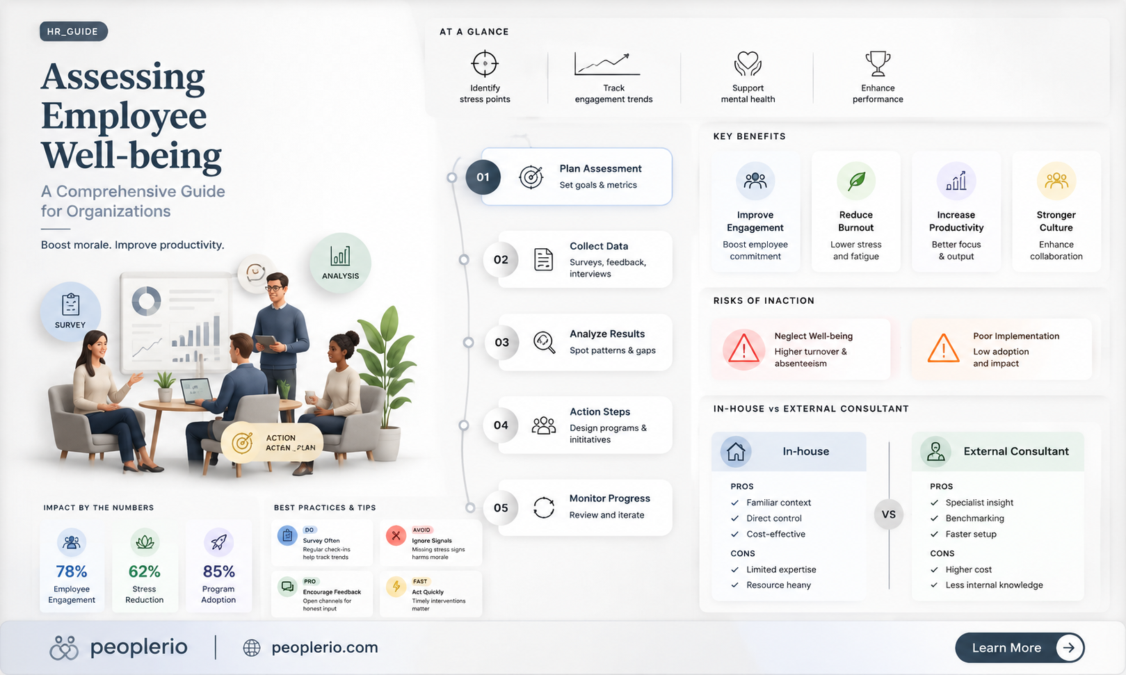 how to measure employee health