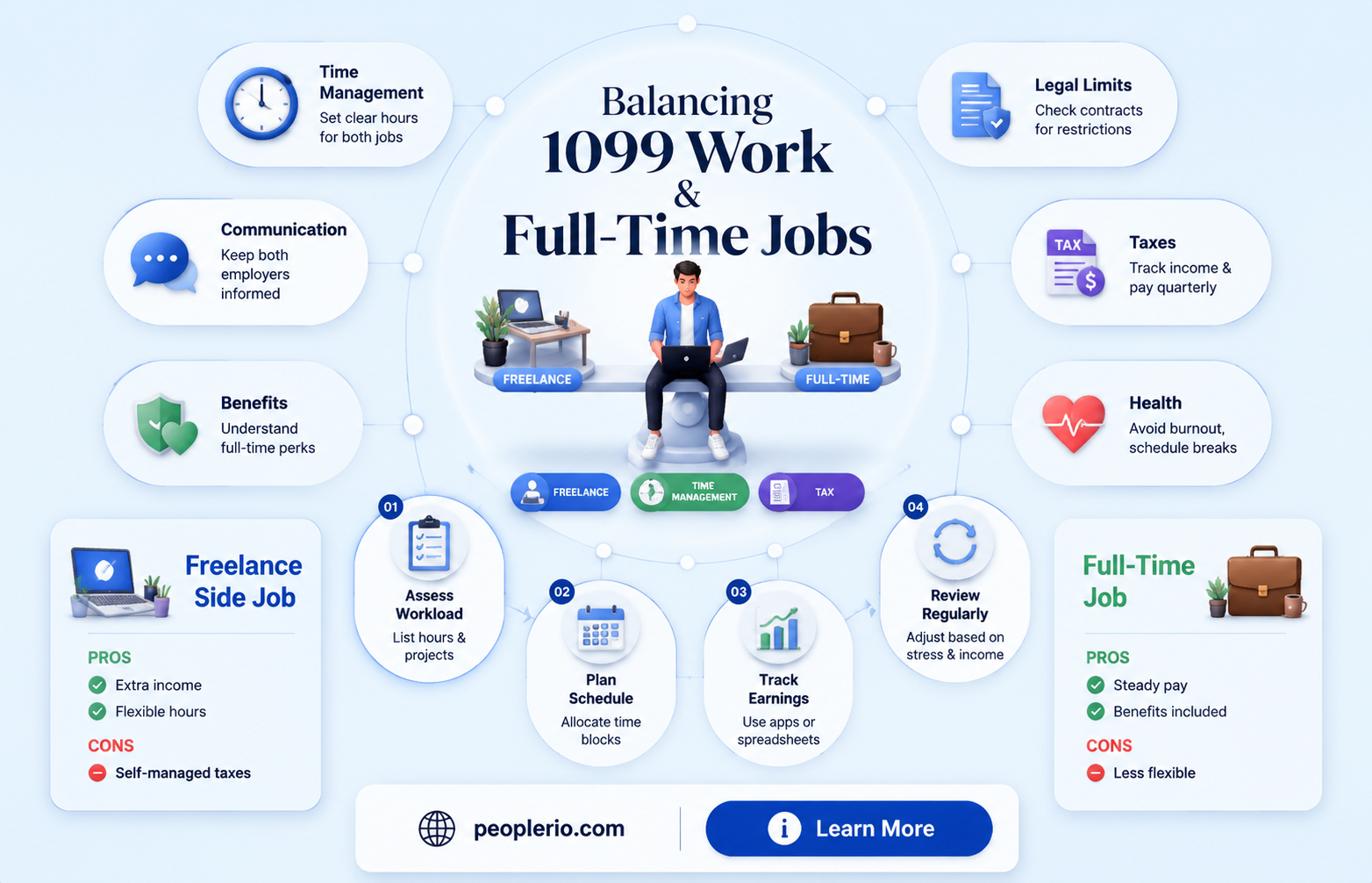 can an employee do 1099 work as well for company