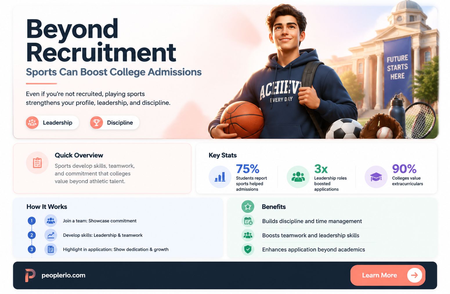 does sports help college admissions if youre not being recruited