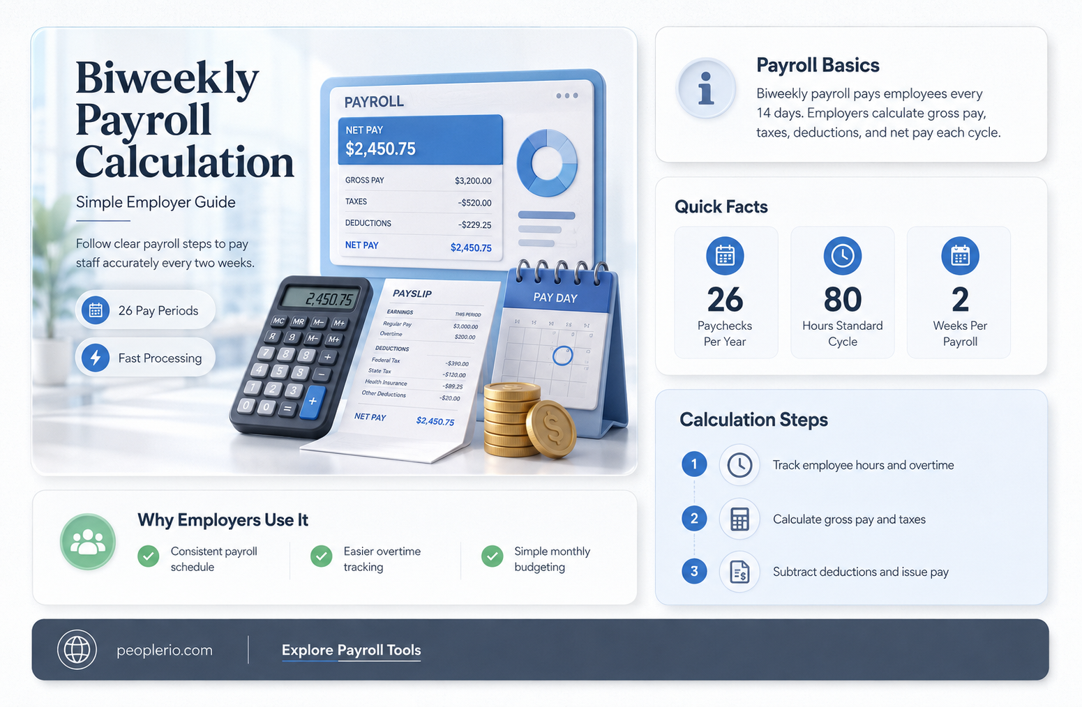 how to calculate payroll for employess for every 2 weeks