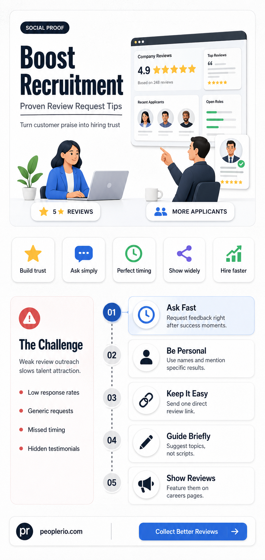 how to ask customers for reviews tips for recruiters