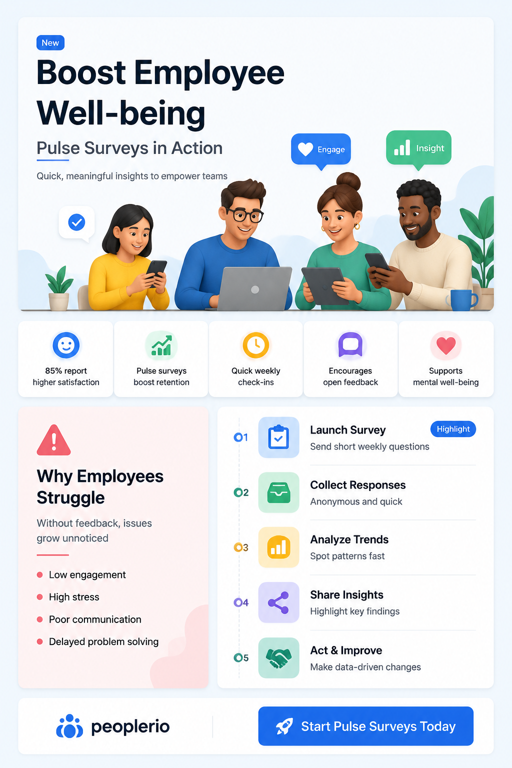 how to prioritize employee mental health with pulse surveys