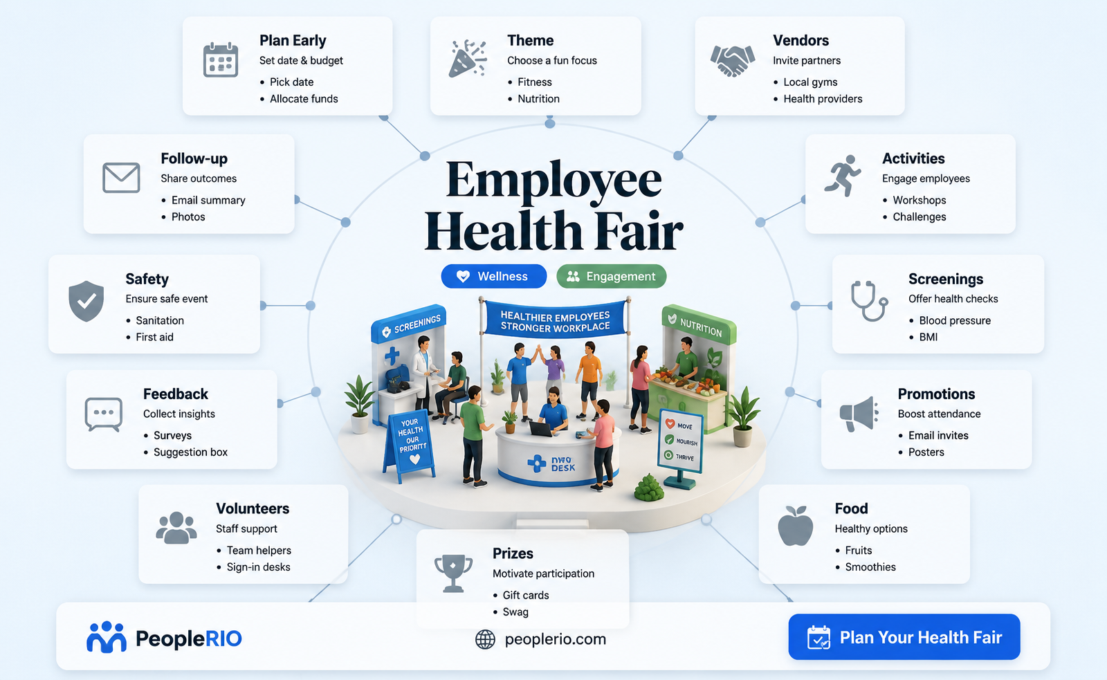 how to plan an employee health fair