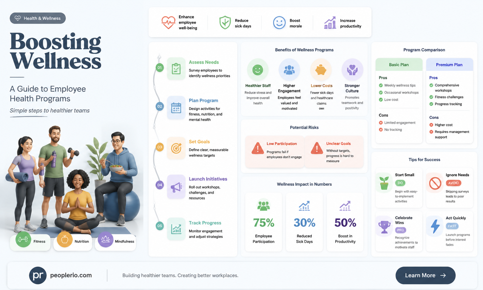 how to organize an employee health promotion program