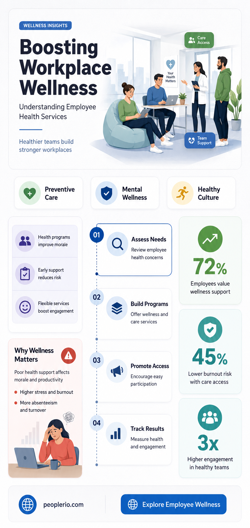 what are employee health services