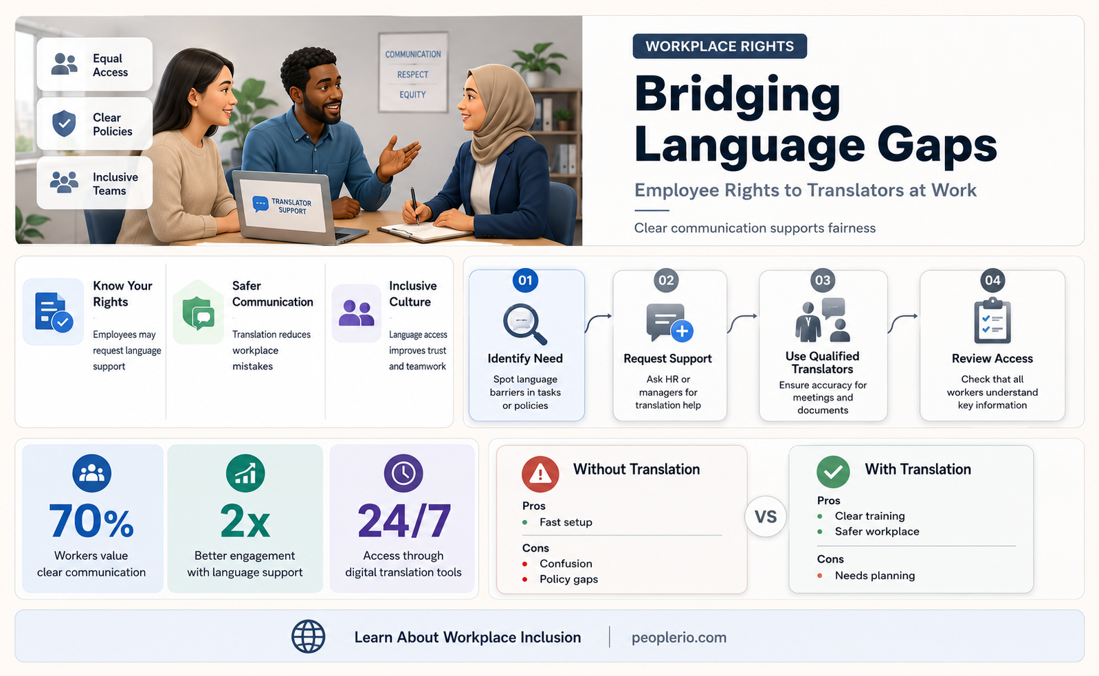 can an employee take a translator to speak at work