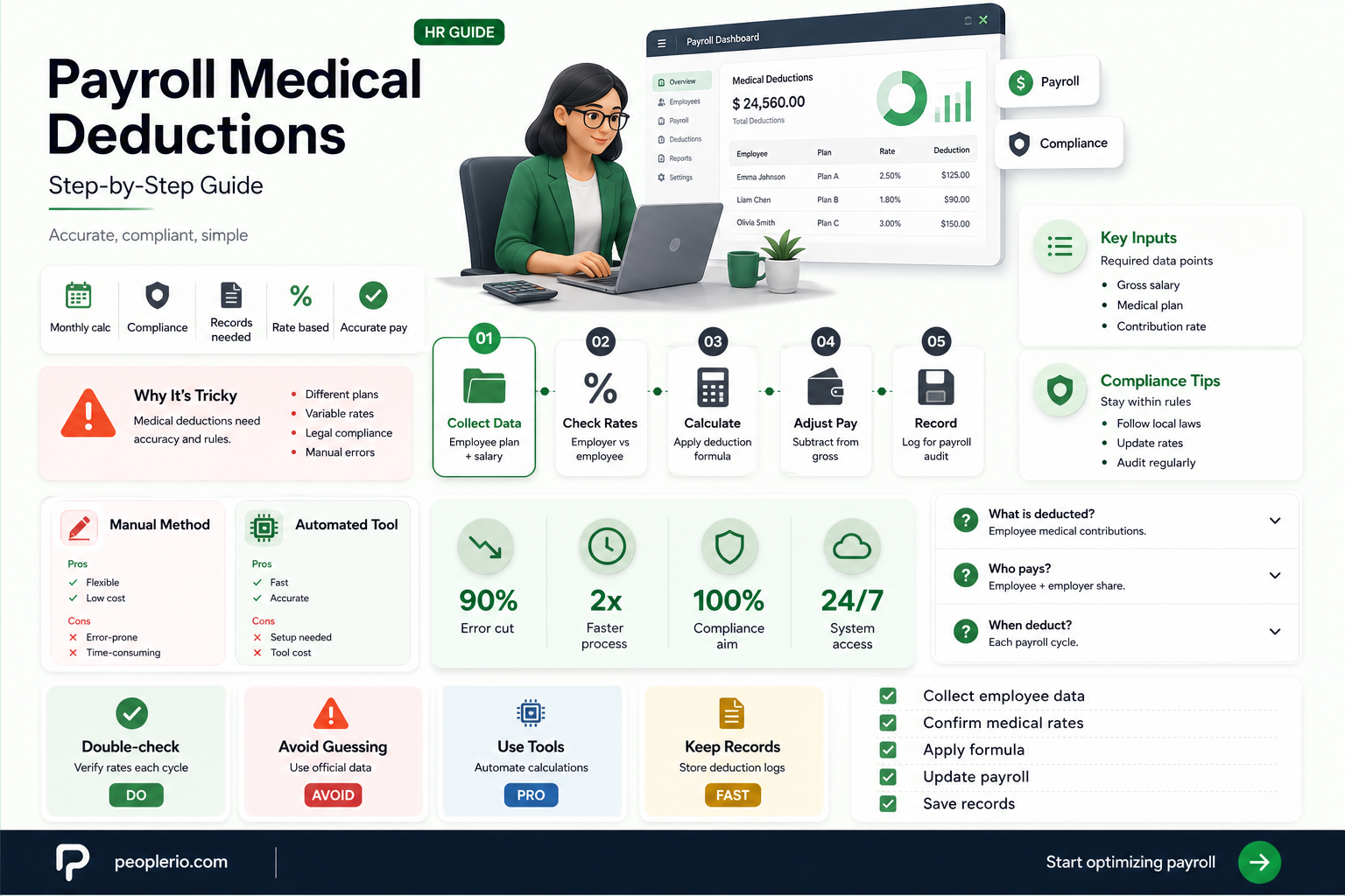how to calculate employee payroll medical deductions