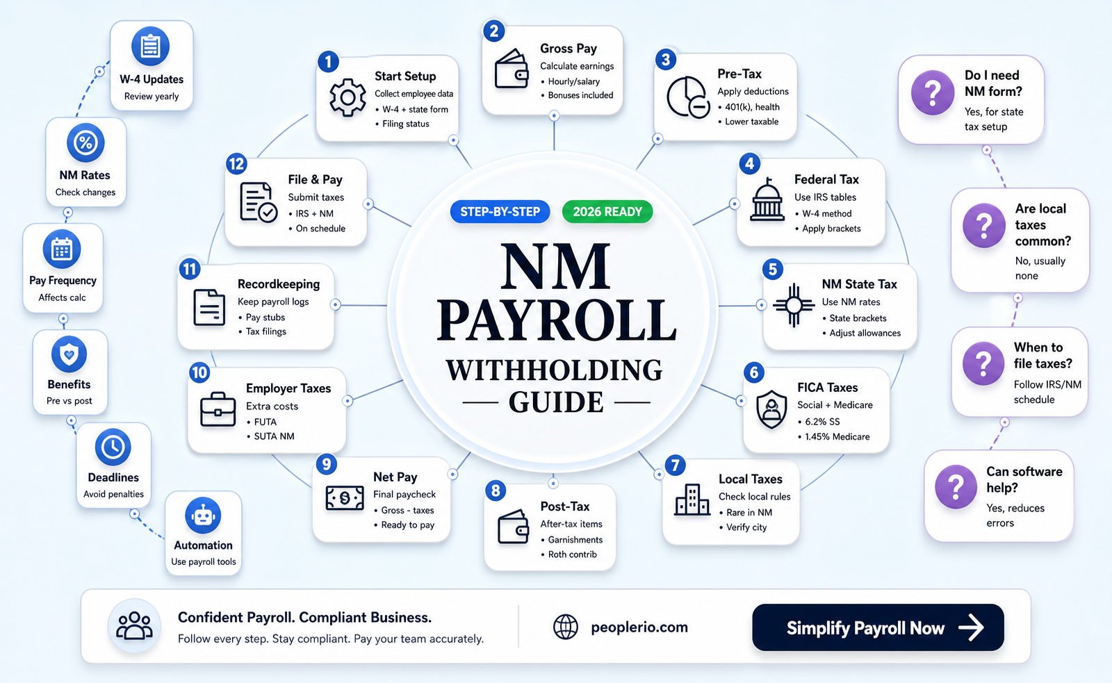 how to calculate employee withholdings nm payroll