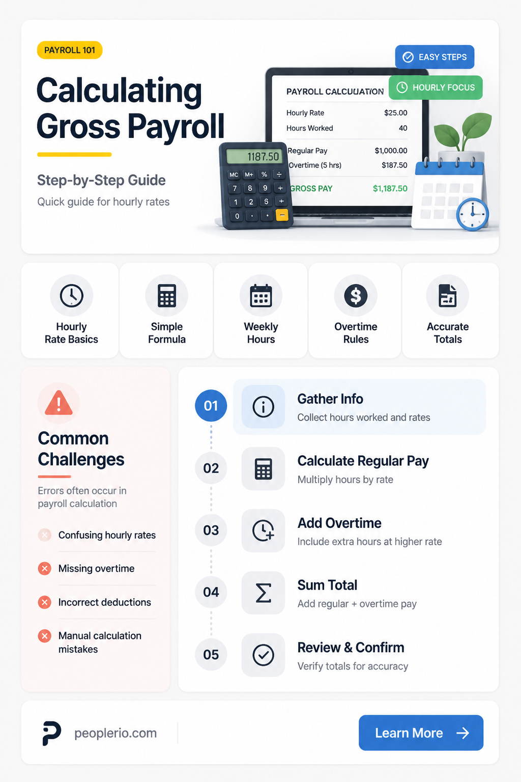 how to calculate gross payroll by hourly rate