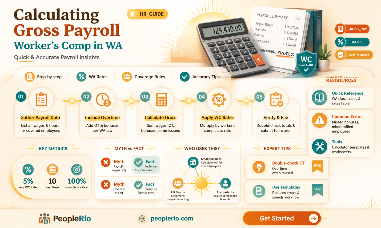 how to calculate gross payroll for worker