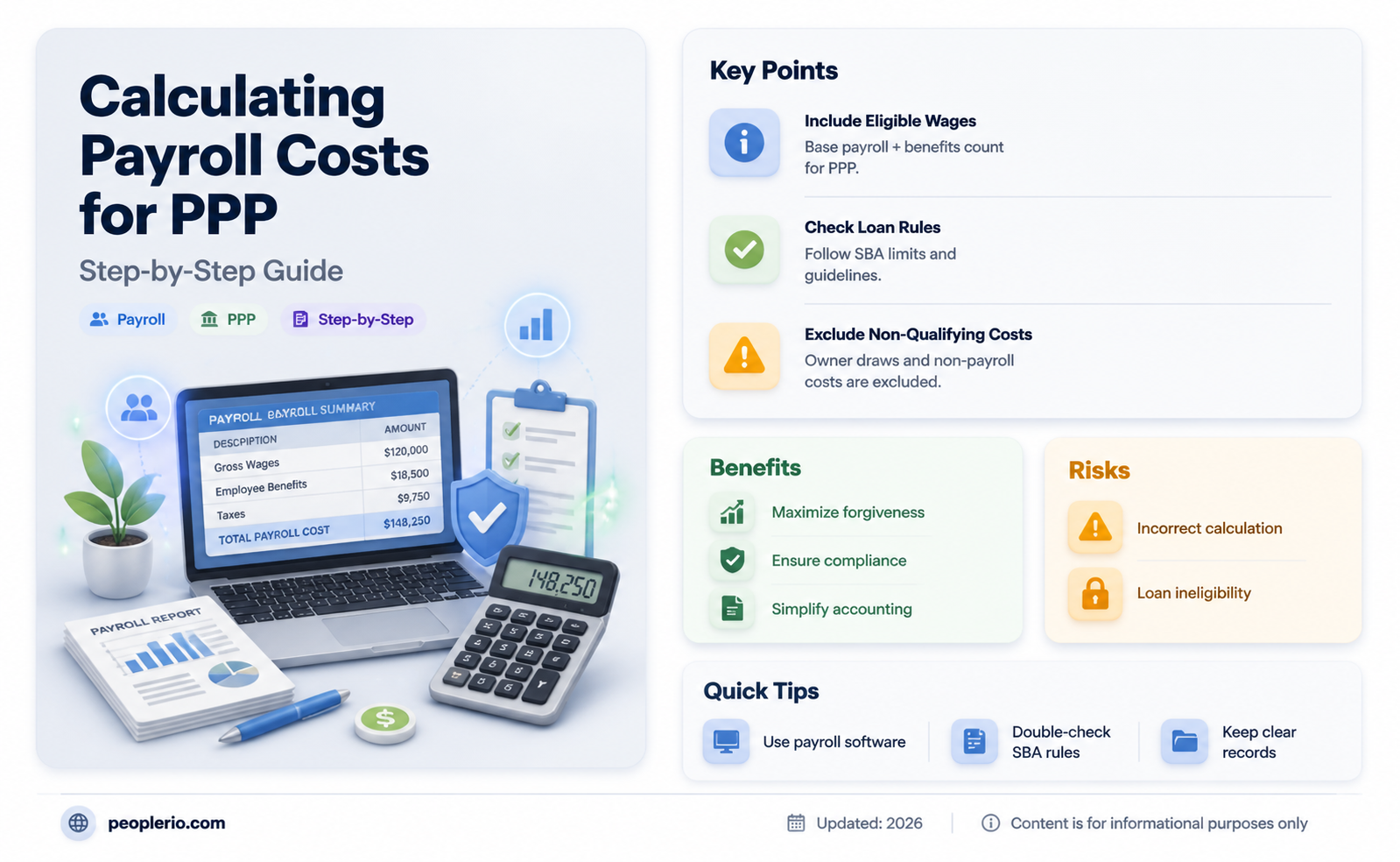 how to calculate payroll cost for paycheck protection program