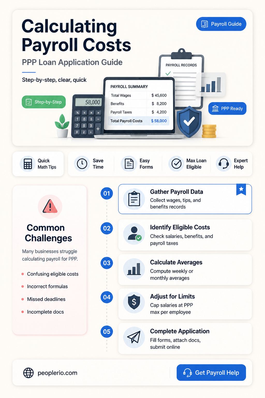 how to calculate payroll costs for ppp loan application