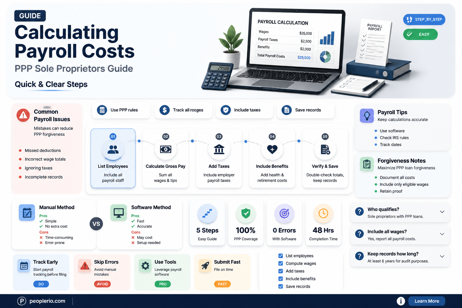 how to calculate payroll costs for ppp sole proprietor