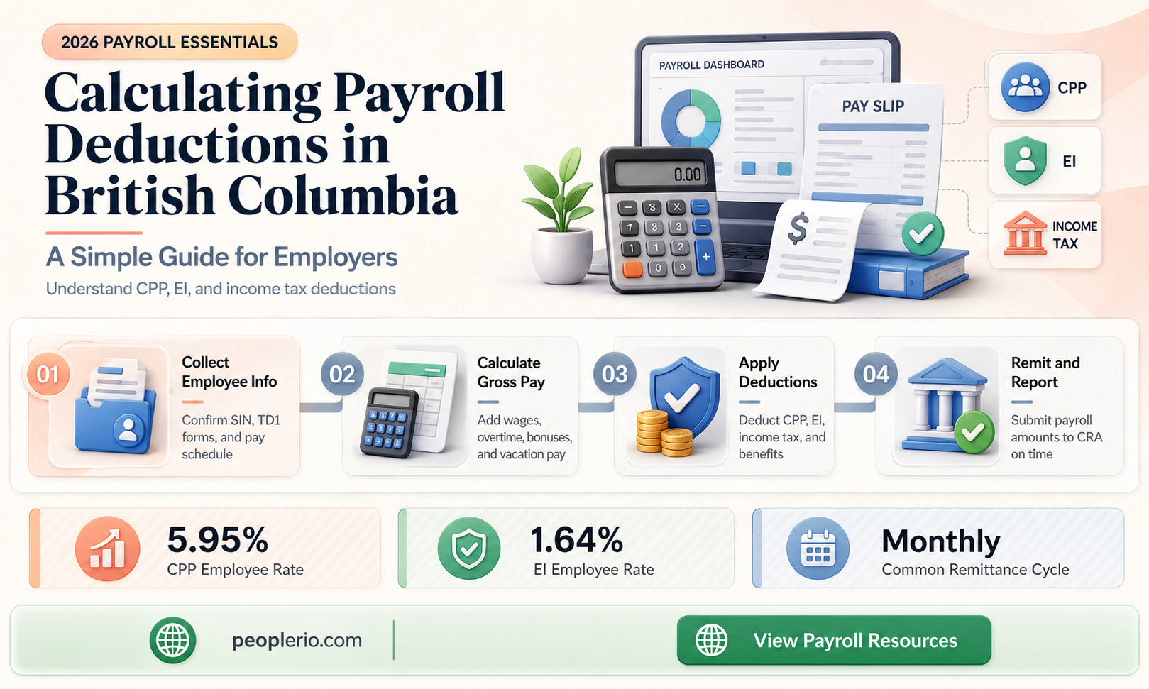 how to calculate payroll deductions in british columbia