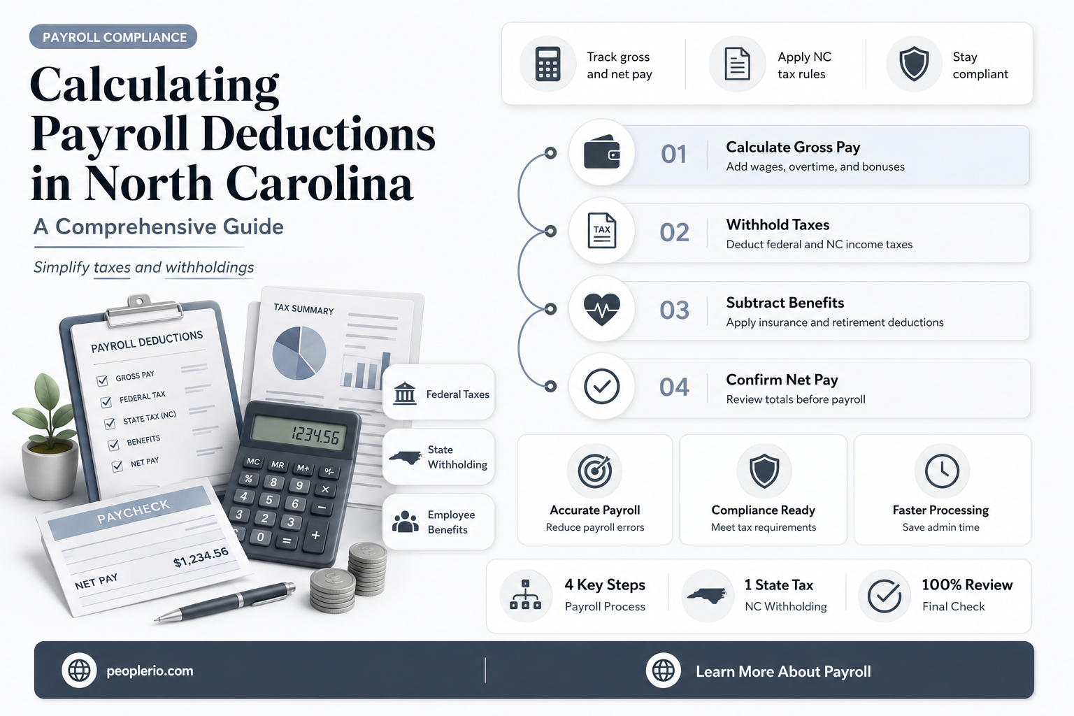 how to calculate payroll deductions in north carolina