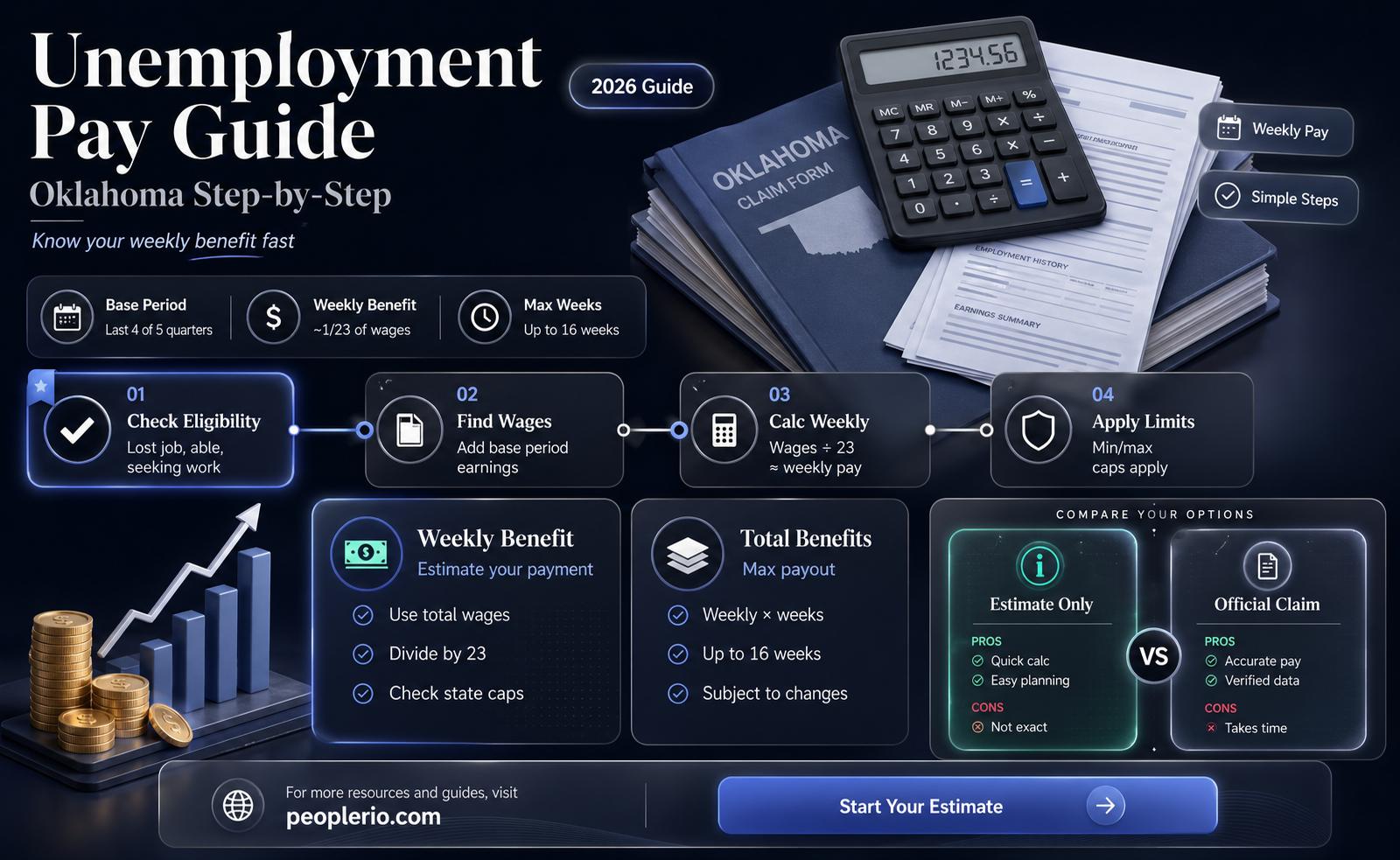 how do you calculate unemployment compensation in Oklahoma