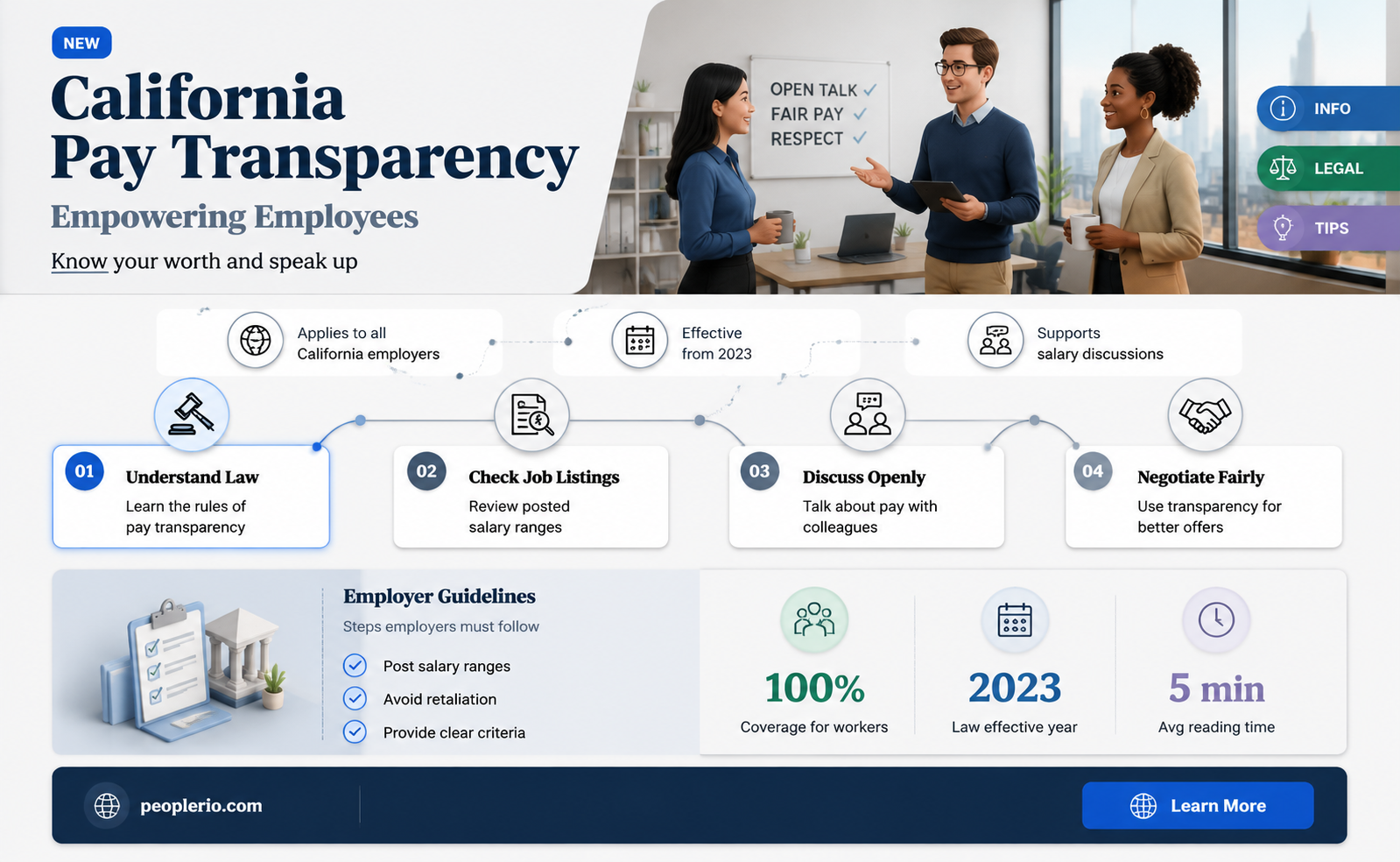 can employee talk about pay in california
