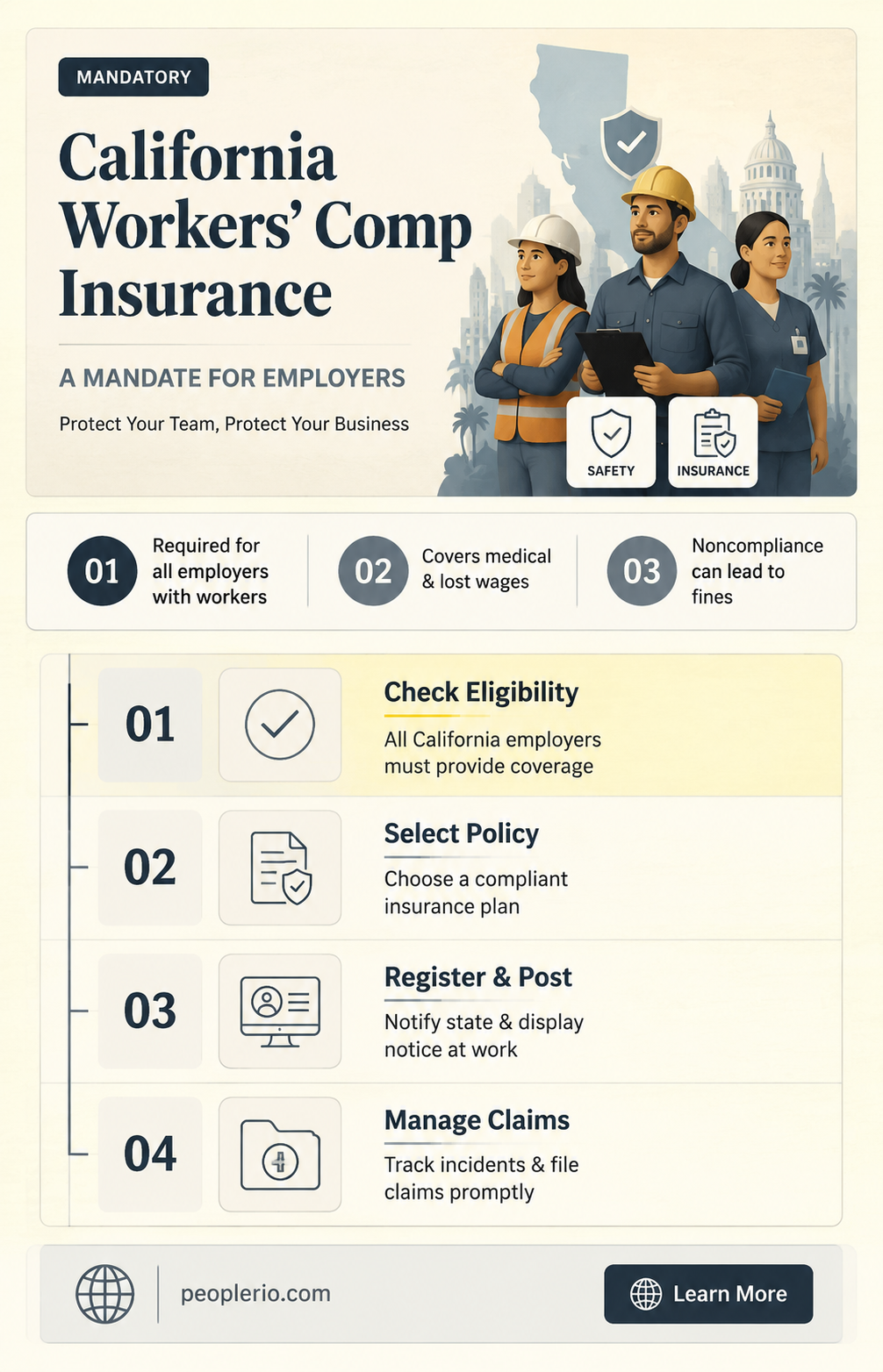do you have to have workers compensation insurance ca