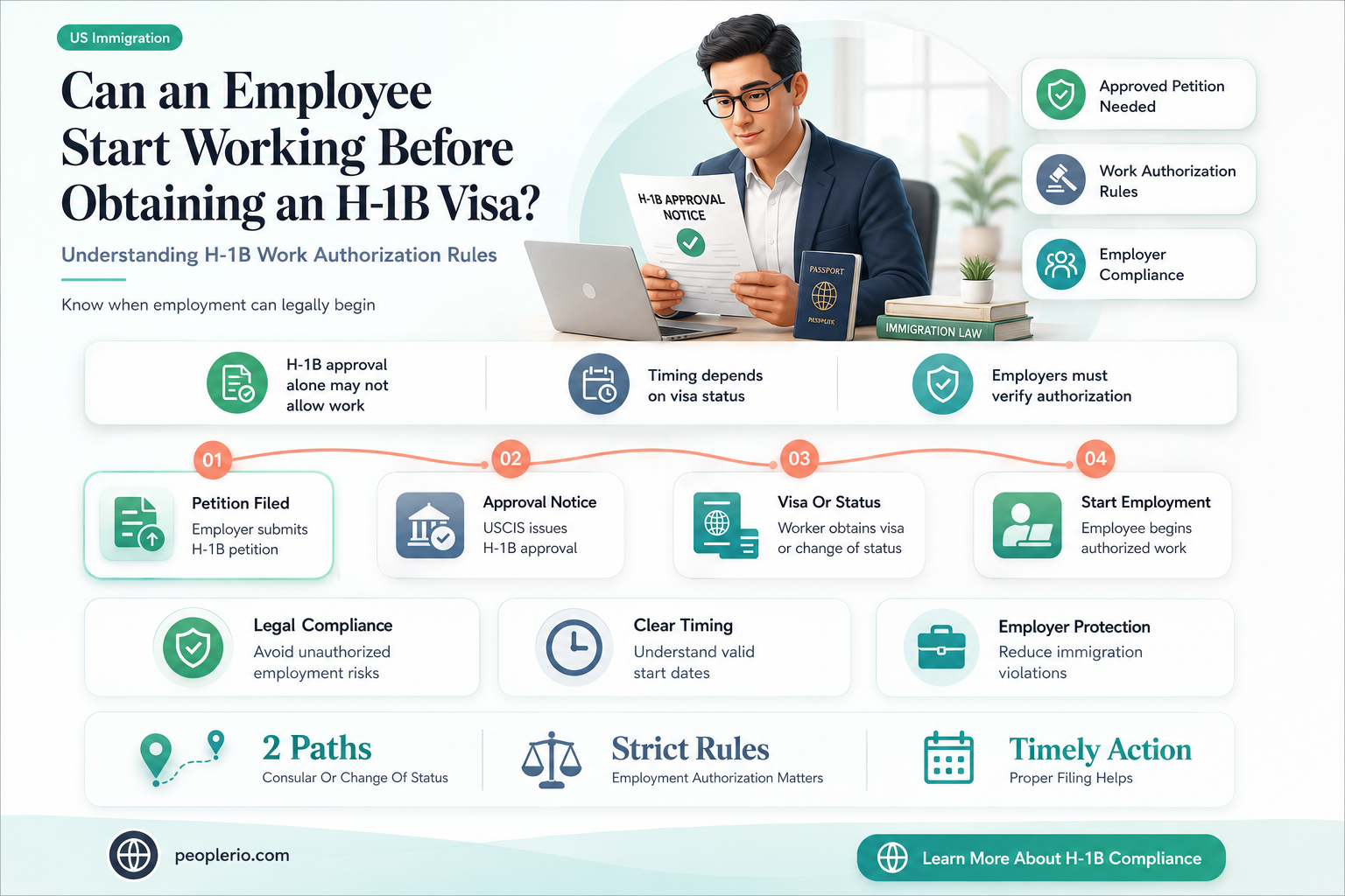 can an employee start working prior to obtaining h1b visa