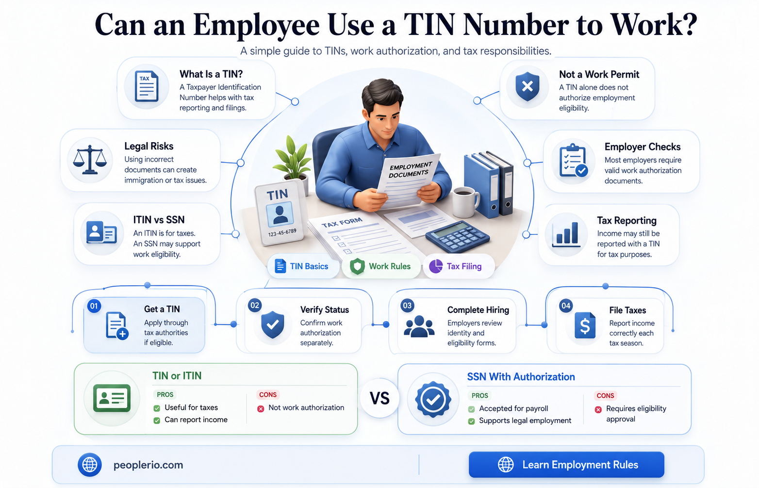 can an employee use a tin number to work