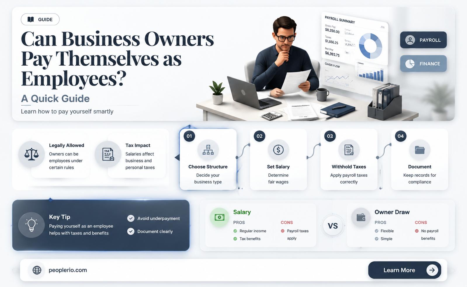 can business owners pay themselves as employee