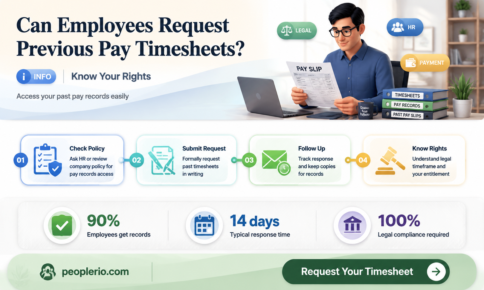can employee ask for pervious pay timesheet