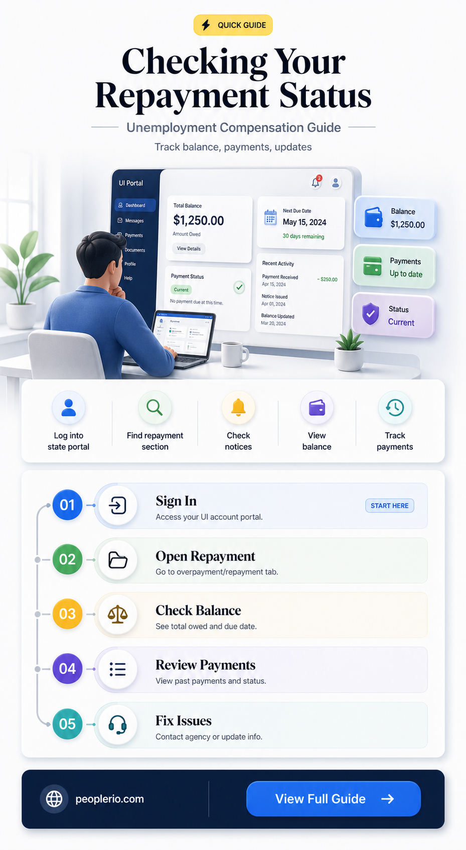 how can I see if I repaid unemployment compensation