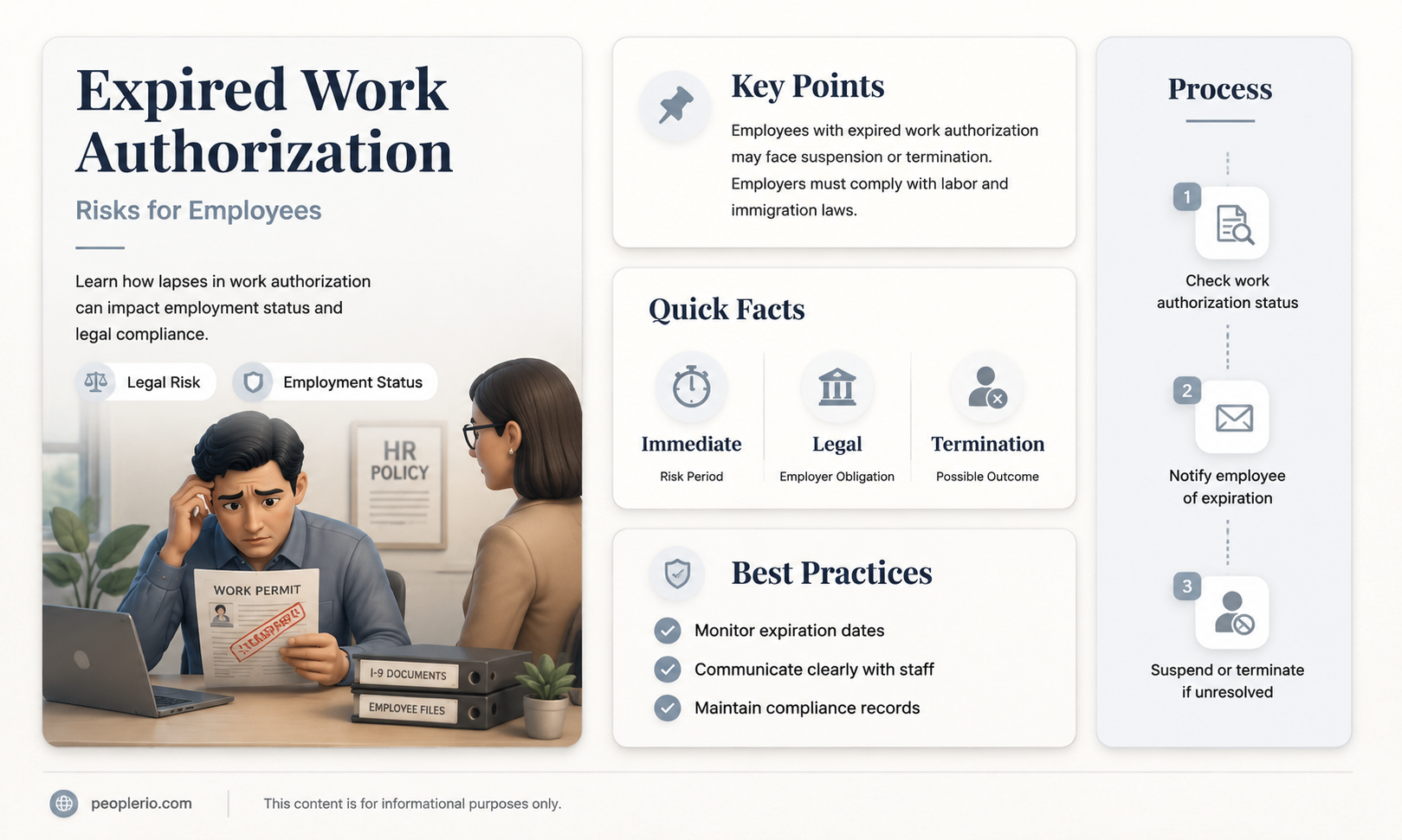 can an employee be terminated because work authorization card expired
