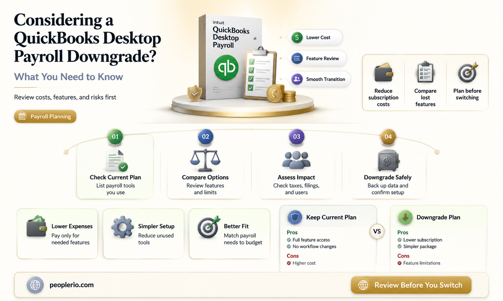 can i downgrade my qb desktop payroll subscription
