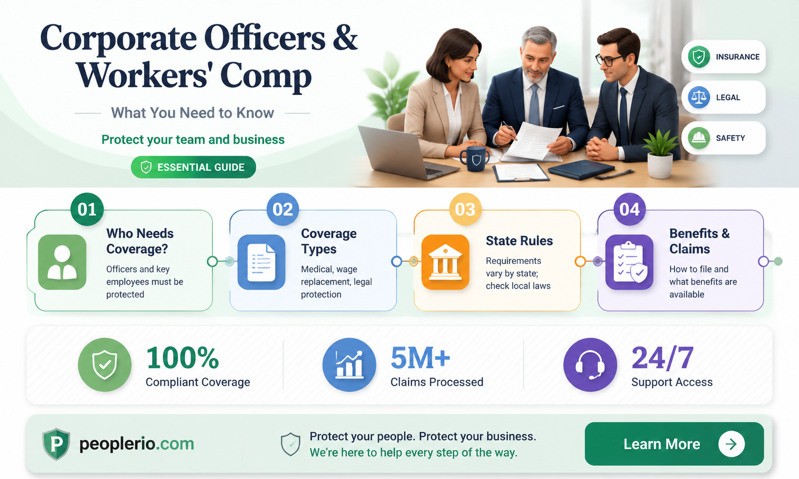 does a corporate officer guarantee workers compensation insurance