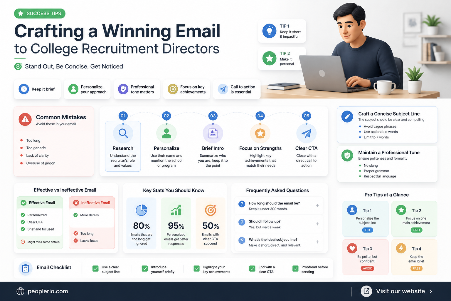 how to email a director of recruitment admission collegeg