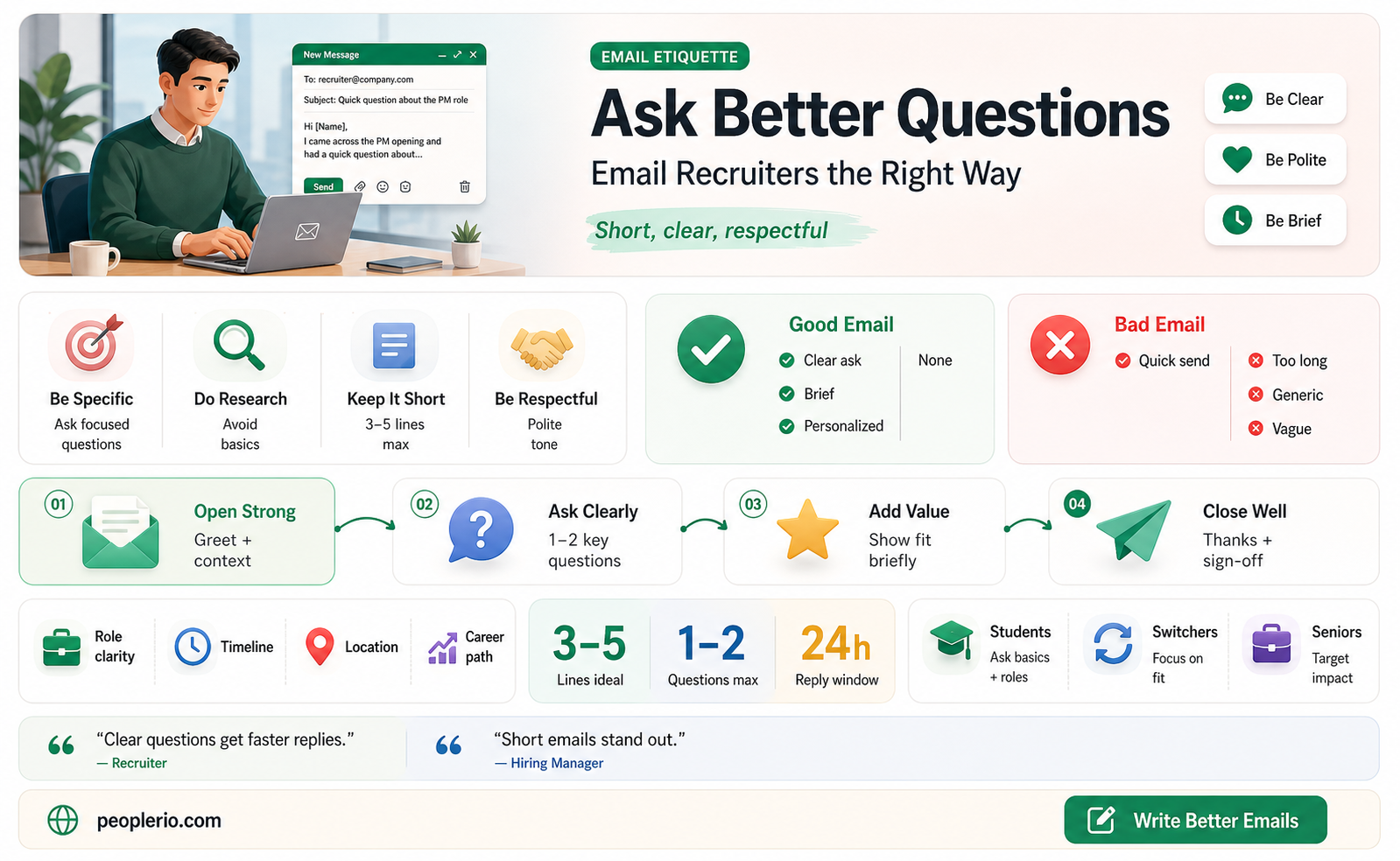 how to ask quesiton in email to recruiter