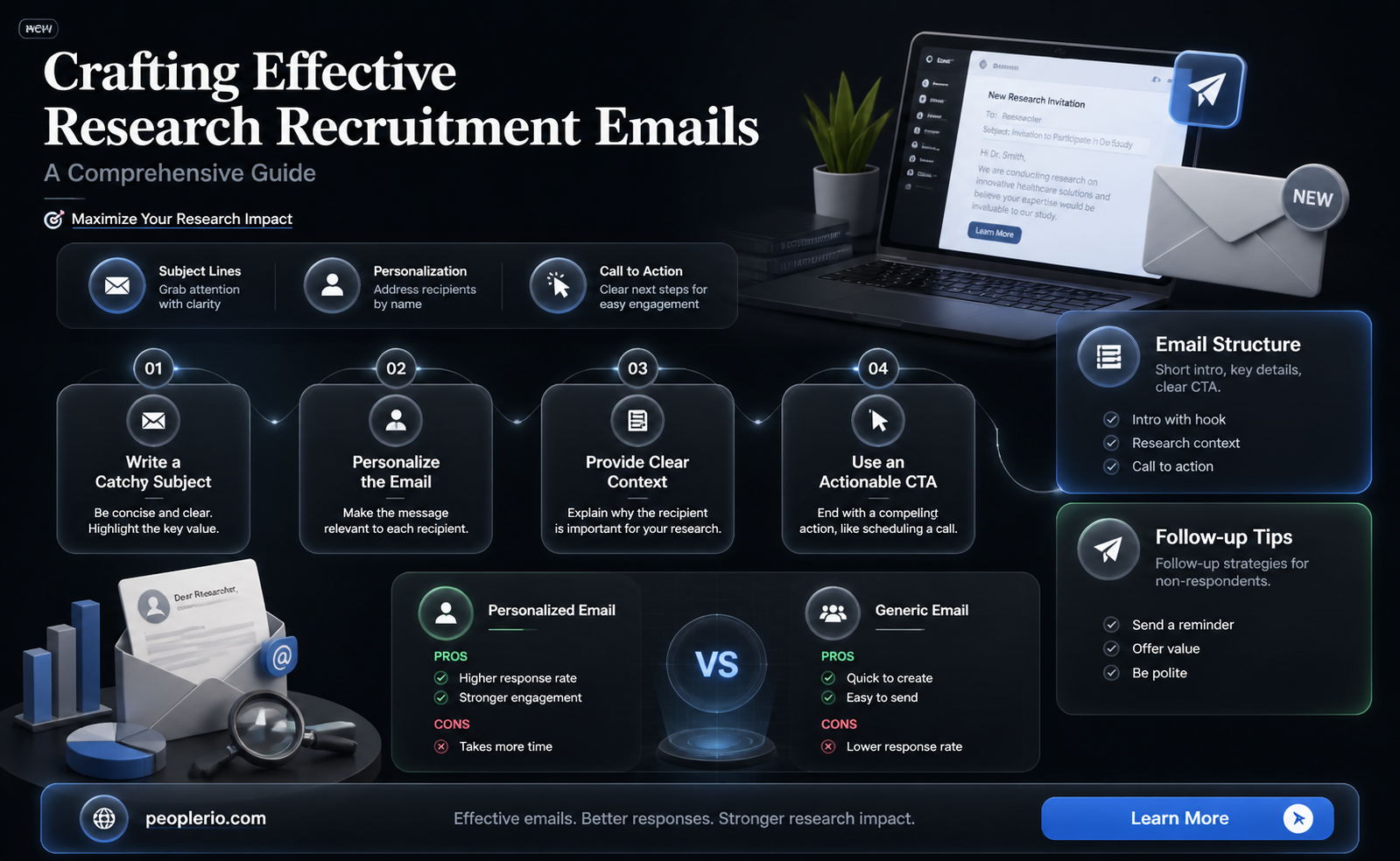 how to draft research recruit email