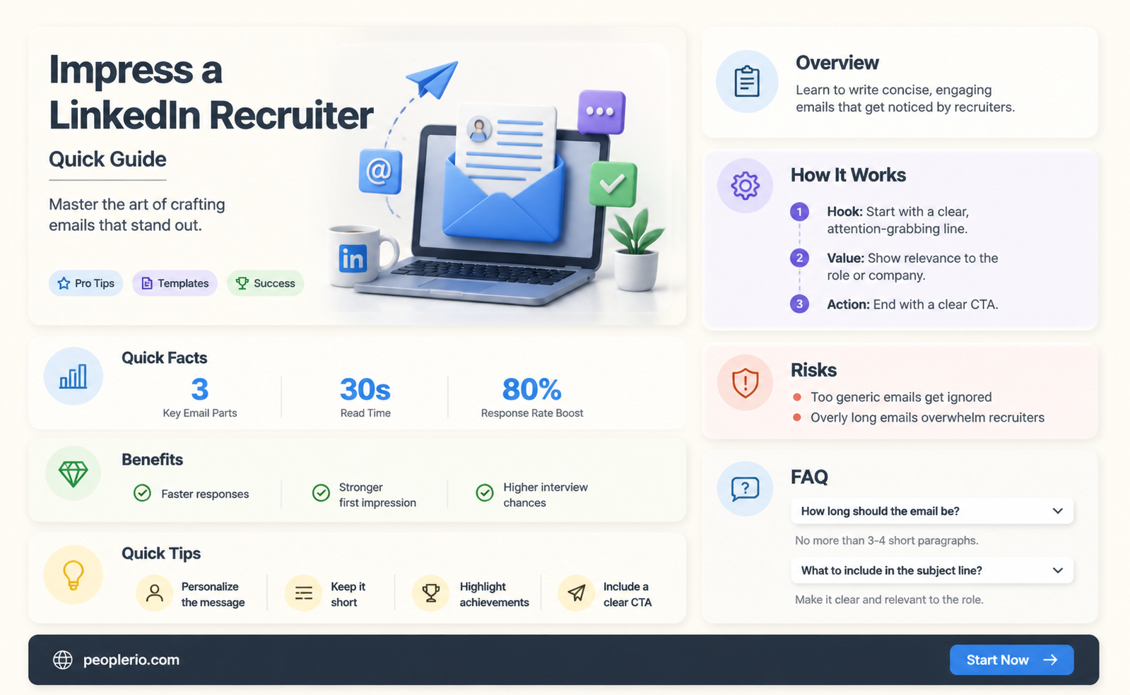 how to email a linkedin recruiter