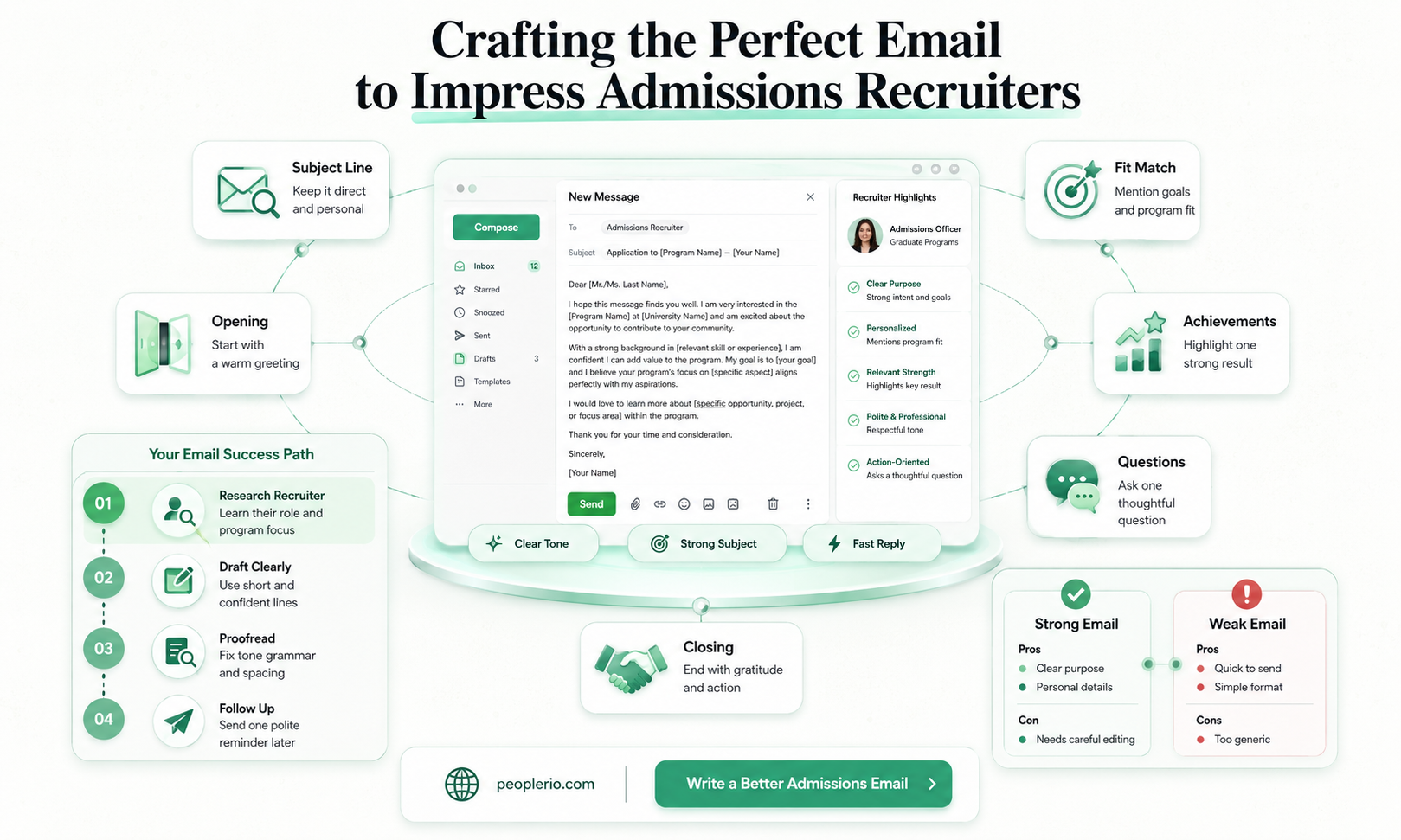how to email admissions recruiter