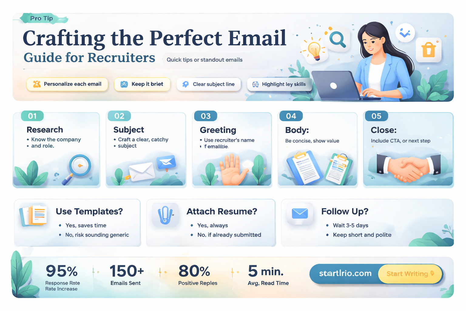 how to email a recruiter example