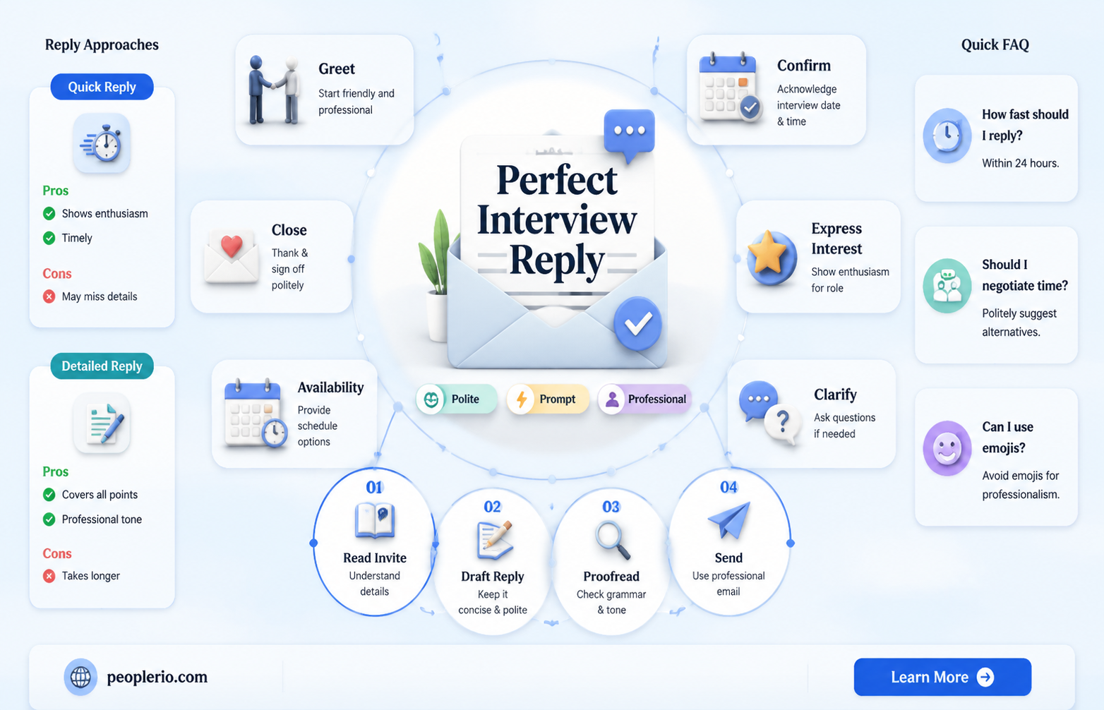 how to reply recruiter for interview invitation