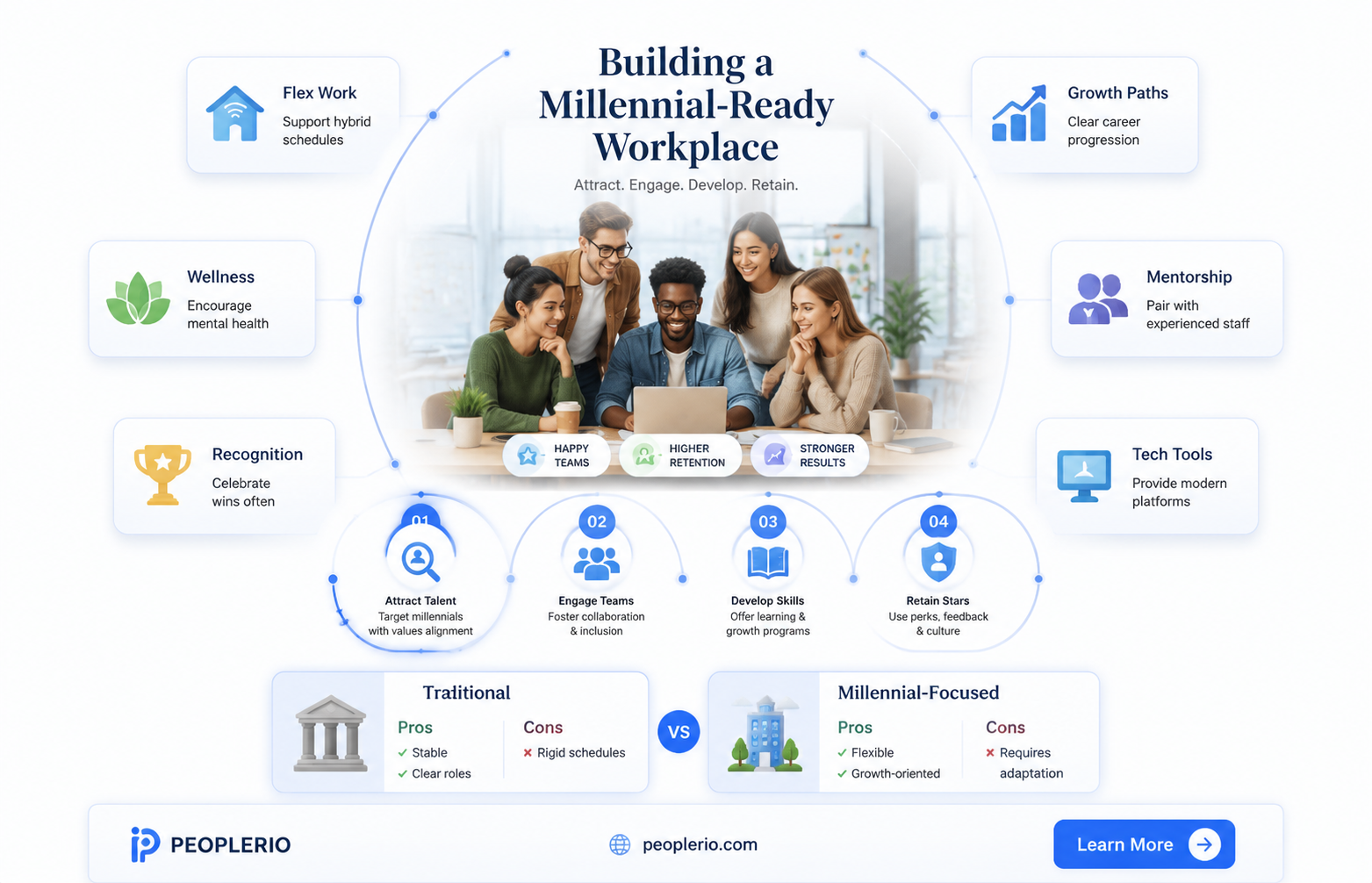 can you build a strong employee millinial