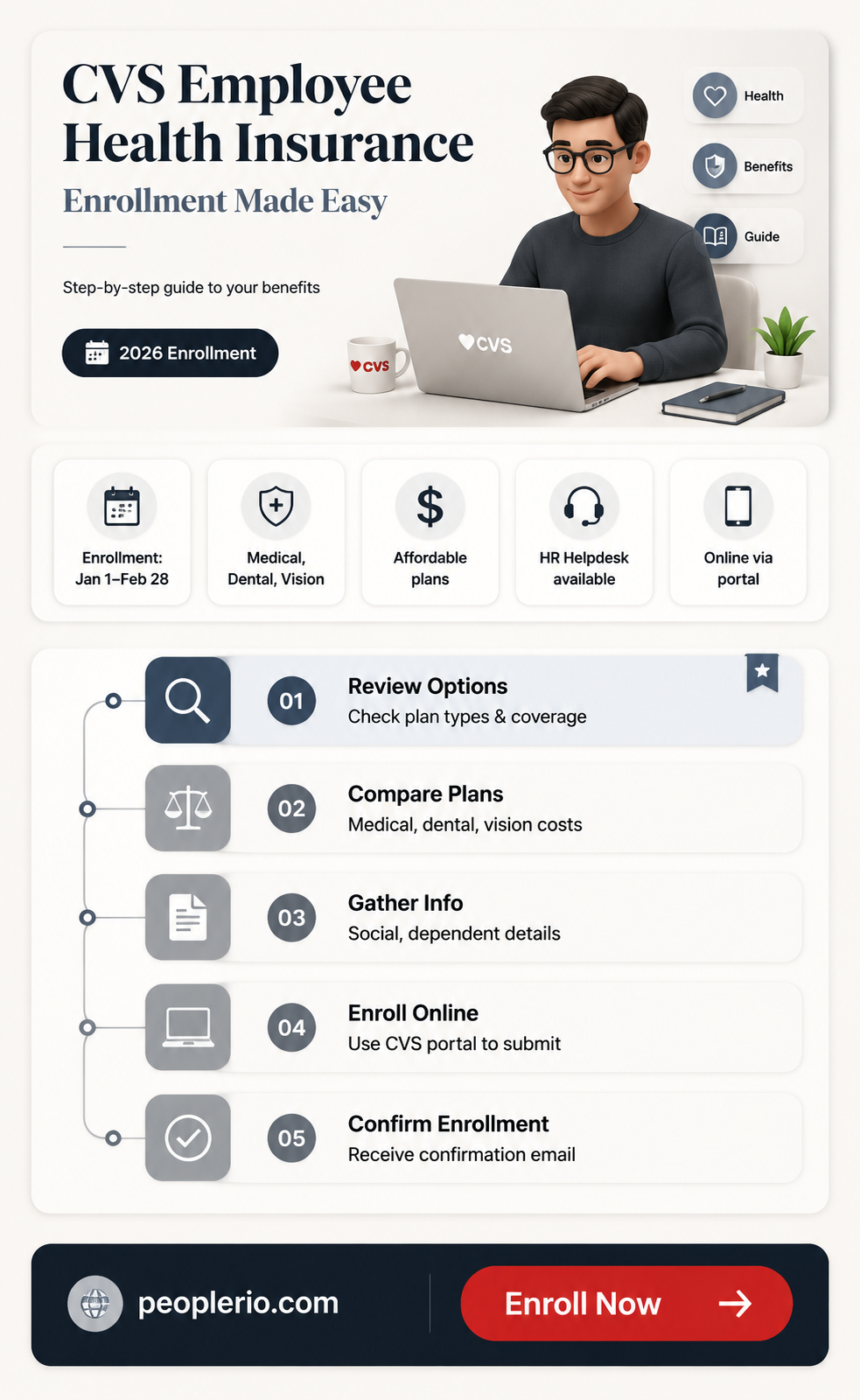 how to enrollment in health insurance cvs employee