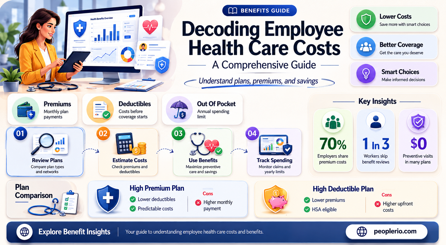what does employee health care cost